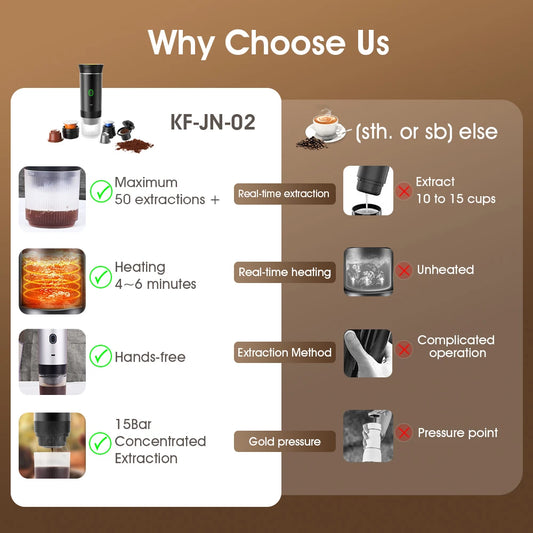 Multifunctional Cordless Automatic Heating Portable Coffee Machine Cold Brew Capsule Outdoor Portable Coffee Machine